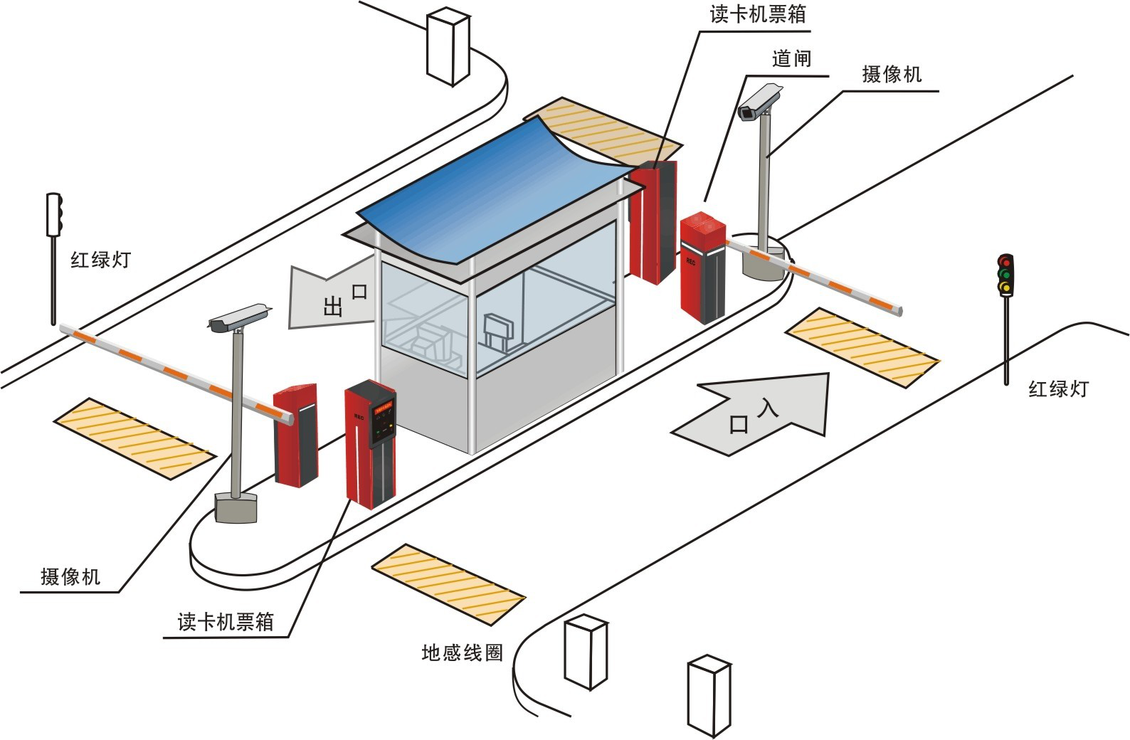 停車場計費管理系統(tǒng)實驗實訓(xùn)裝置 停車場計費管理系統(tǒng)實驗實訓(xùn)裝置
