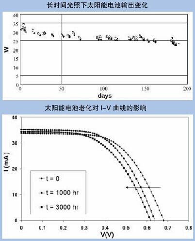 便攜式太陽能光伏發(fā)電站測(cè)試與評(píng)估系統(tǒng)