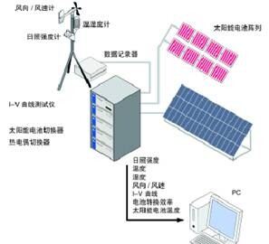便攜式太陽能光伏發(fā)電站測(cè)試與評(píng)估系統(tǒng)