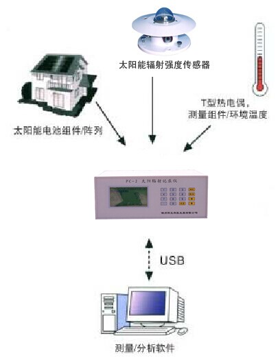 便攜式太陽能光伏發(fā)電站測(cè)試與評(píng)估系統(tǒng) KH-T24便攜式太陽能光伏發(fā)電站測(cè)試與評(píng)估系統(tǒng)