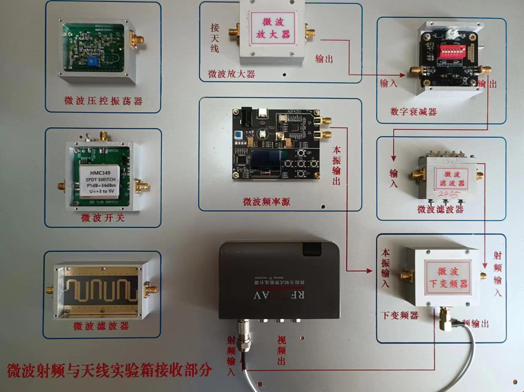 KH-425微波通信實驗系統(tǒng) KH-425微波通信實驗系統(tǒng)